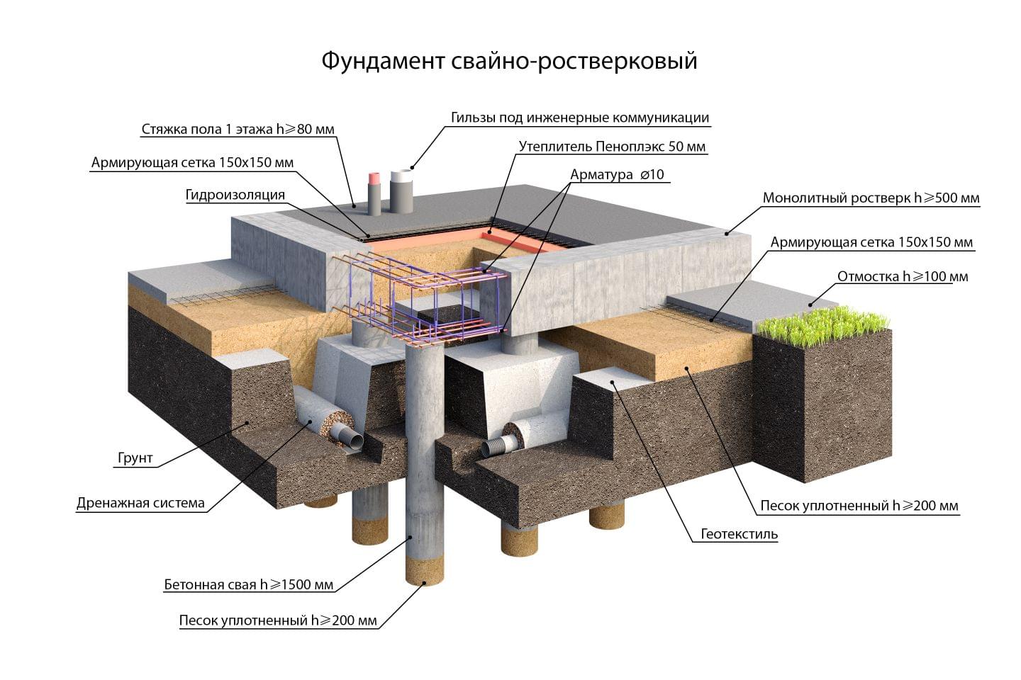 Технологии строительства